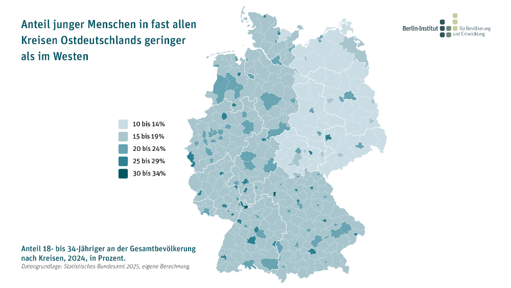 BeimAnteil der 18- bis 35-Jährigen zeigt sich ein deutlicher Unterschied zwischen Stadt und Land. In Ostdeutschland ist dieser ausgeprägter als in Westdeutschland. Abbildung: Berlin-Institut